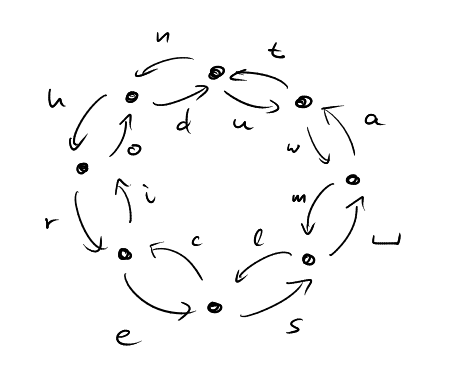 sketch of complete primary layout