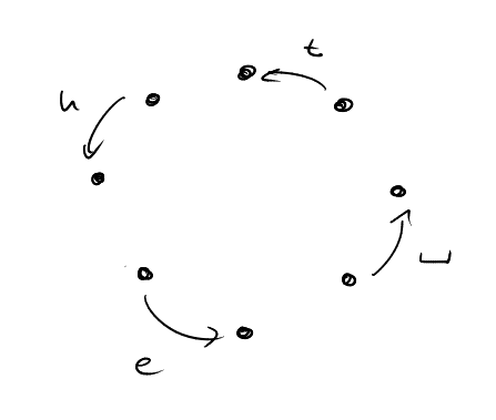 sketch basic layout idea