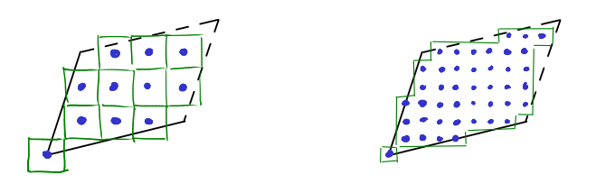 approximation