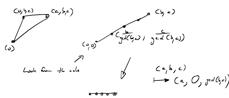 lattice transformation