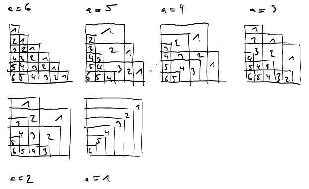 lines mod 7