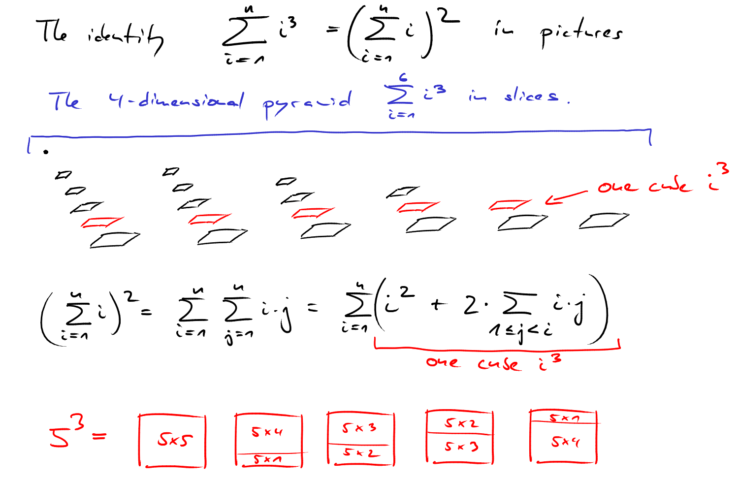 Proof by Picture